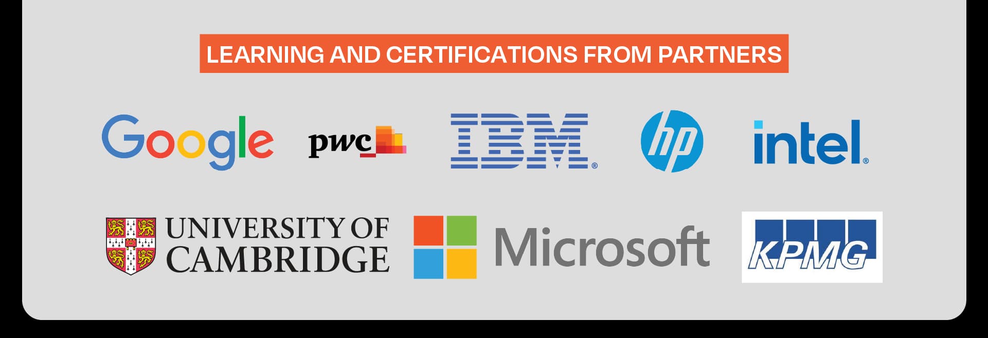 Partner University Collaboration Network